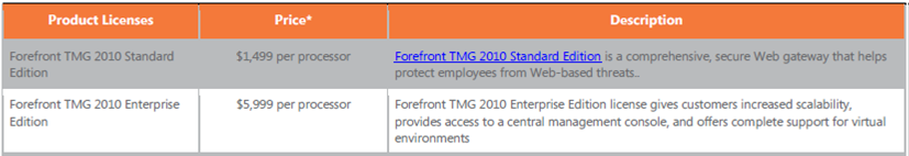 OEM MS Forefront Threat Management Gateway Enterprise Edition 2010