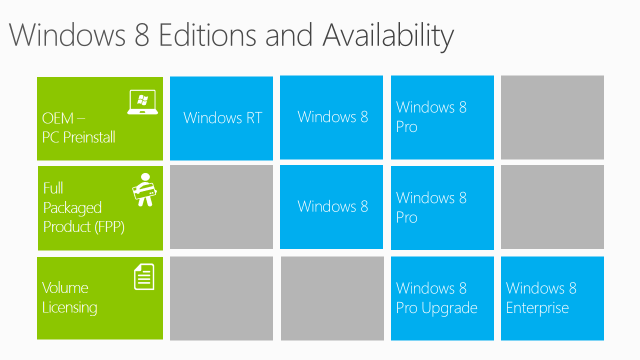 Windows 8 Versions Comparison Chart
