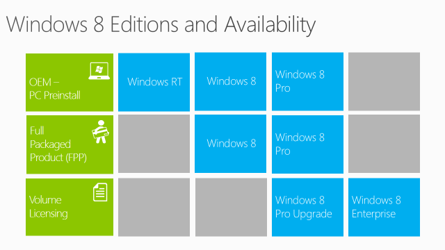 Windows Editions Comparison Chart