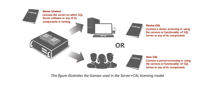 sql_server