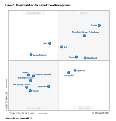 Magic Quadrant for 2014.