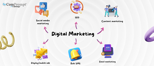 BOOST YOUR BUSINESS WITH DIGITAL MARKETING