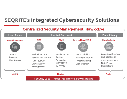 Seqrite Cybersecurity - Comprompt Solutions LLP
